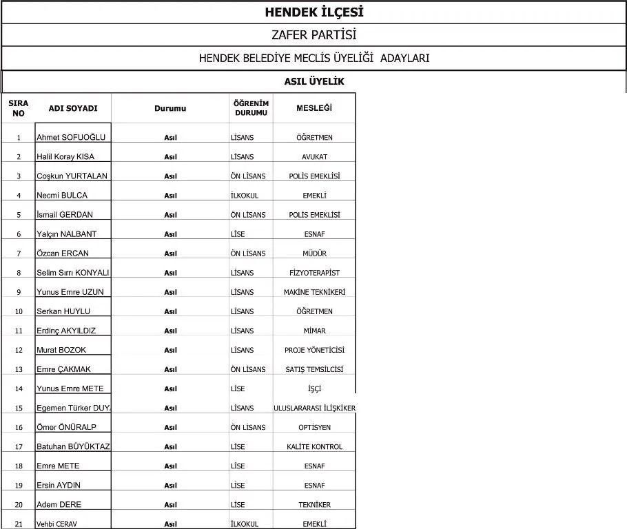 ZAFER PARTİSİ MECLİS LİSTESİ