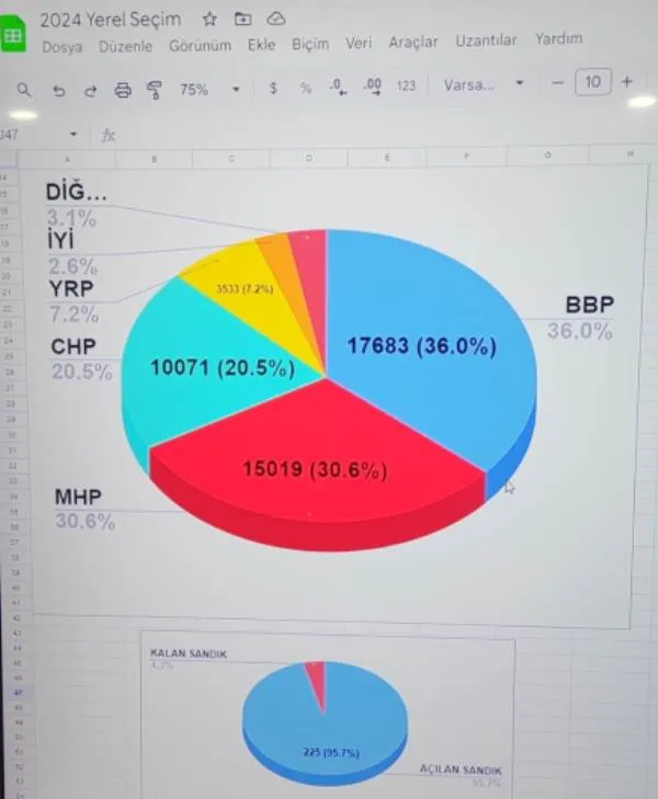 HENDEK PÜSKÜLLÜ DEDİ