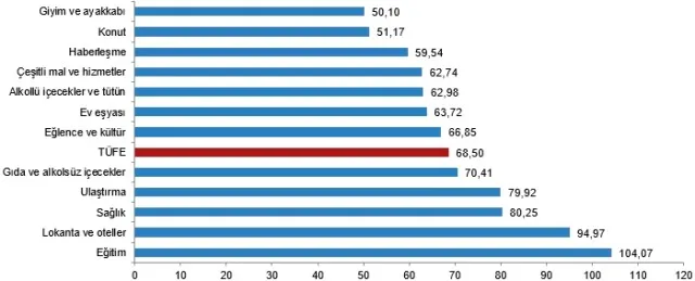 Fiyat Endeksi, Mart 2024